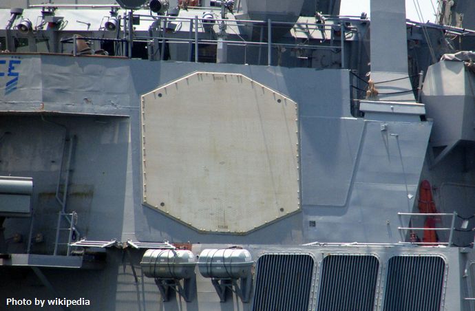 The_Antenna_of_the_AN_SPY-1_Radar