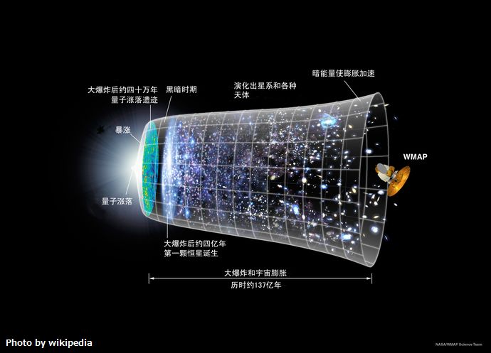 CMB_Timeline75_zh-cnversion