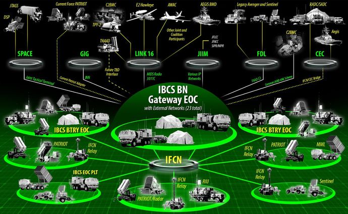IBCS-NGC-graphic