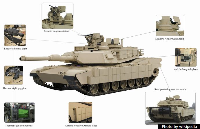 米陸軍戦車 M1a3の開発って結局どうなってるんだろう 軍事 ミリタリー速報 彡