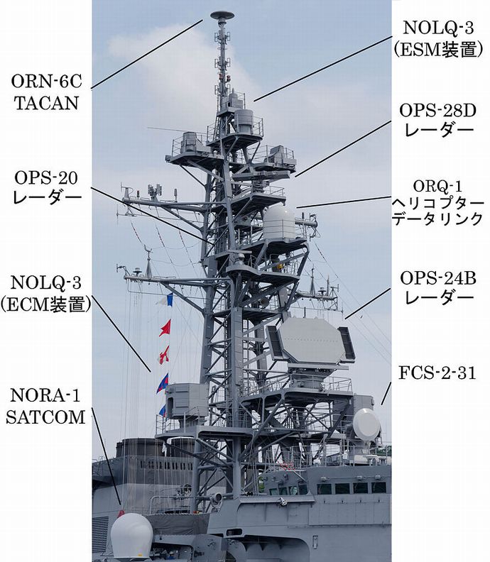 Foremast_of_DD-109_(with_captions)