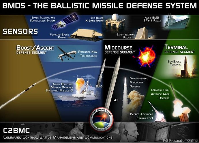 delhi-mumbai-to-get-ballistic-missile-defence-shield