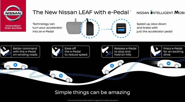 Nissan-Leaf-2018-e-pedal-1038x576