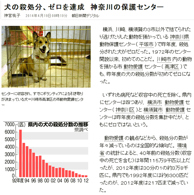 犬の殺処分、ゼロを達成 神奈川の保護センター 昭和記念公園のわんちゃんたち