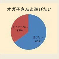 BlogPaint