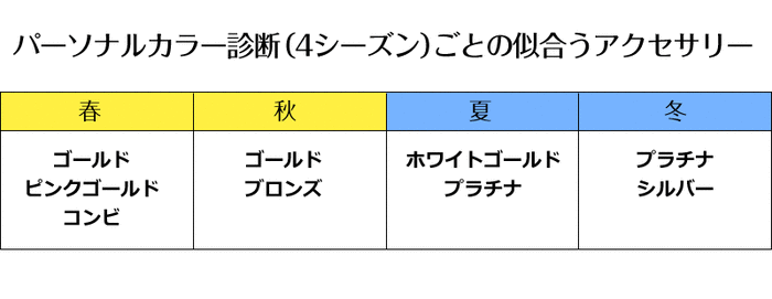 パーソナルカラーアクセ