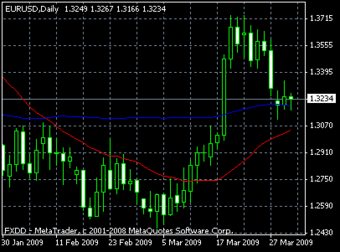 ed20090401.gif