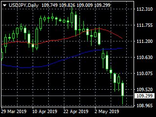 20190514dy