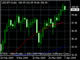20090408dy