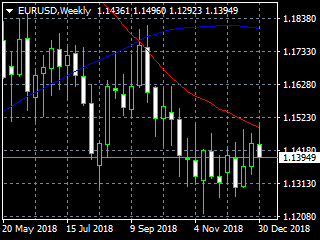 20190105edw