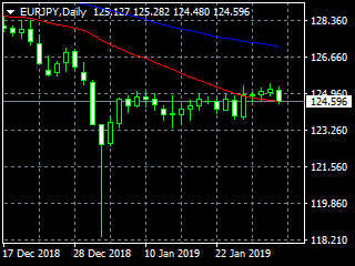 20190201ey