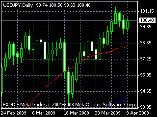 20090410dy