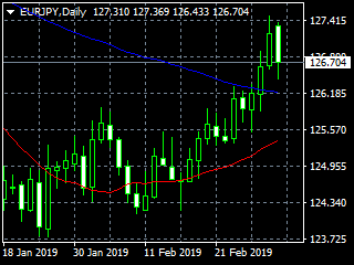 20190305ey