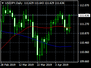 20190412dy