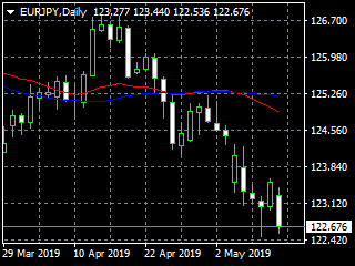 20190514ey