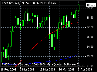 20090404dy