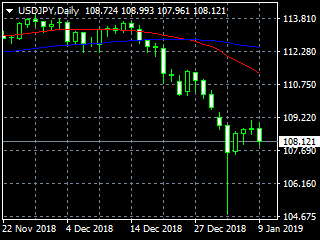 20190110dy