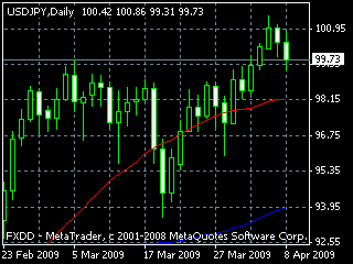 20090409dy