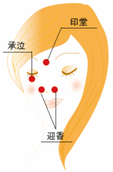 花粉症に効くツボ