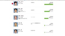 東京都知事選