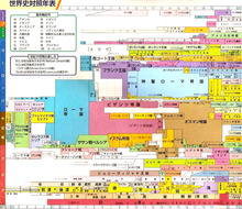 世界史年表