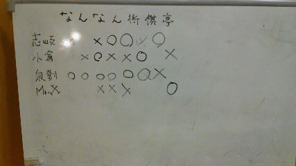 なんなん0903成績ボード