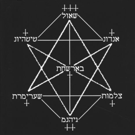 ithdabquthqliphoth