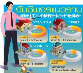 ネーウラープ市場