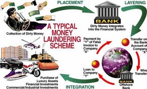 Money Laundering
