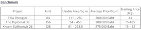 Khun by yoo price comparison