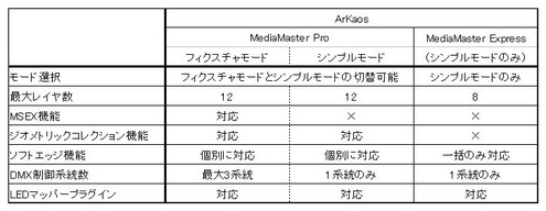 pro_vs_exp