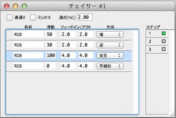 chaser381