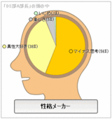 性格メーカー