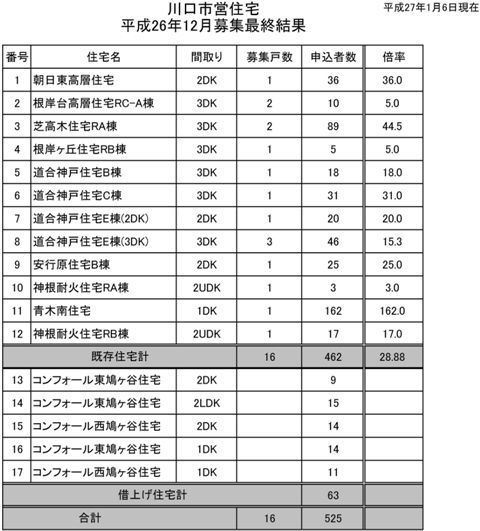市営住宅