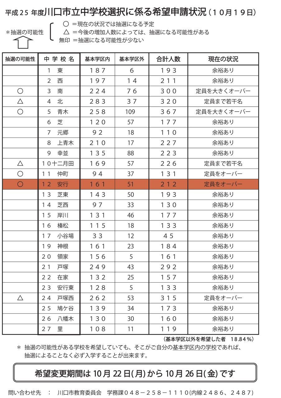 選択制