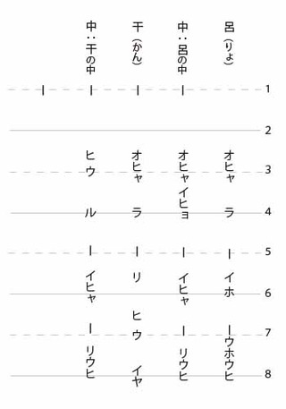 中之舞唱歌