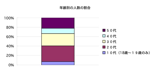 アンケート1