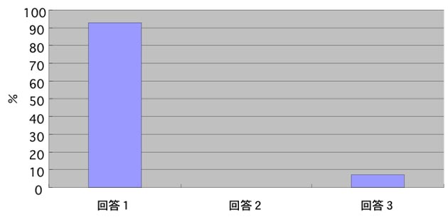 アンケート7