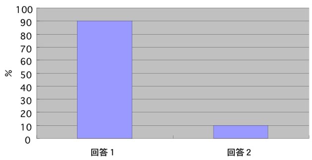 アンケート5