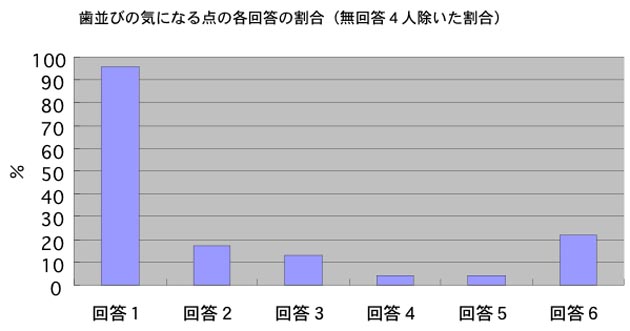 アンケート3