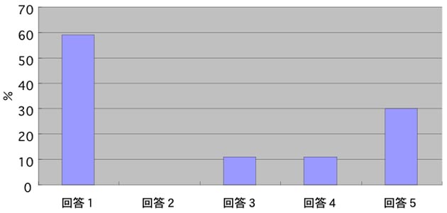 アンケート8