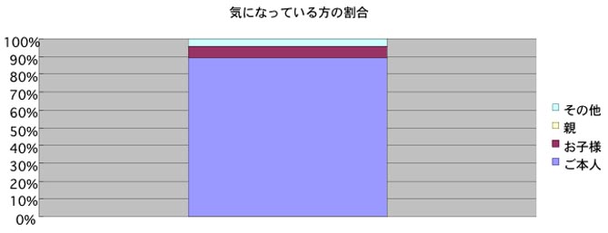 アンケート2