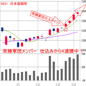 日本製鋼所