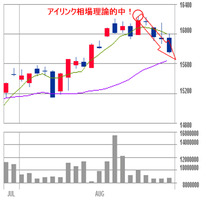 完璧なタイミング