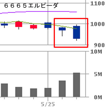 6665その1