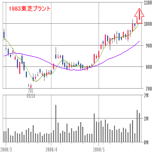 東芝プラント