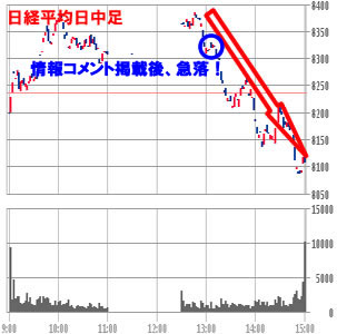 分足チャート