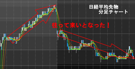 ?日経