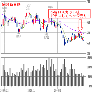 新日鉄
