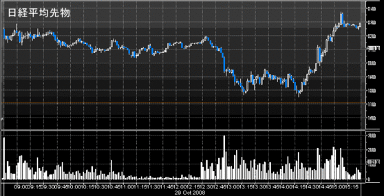 日経先物